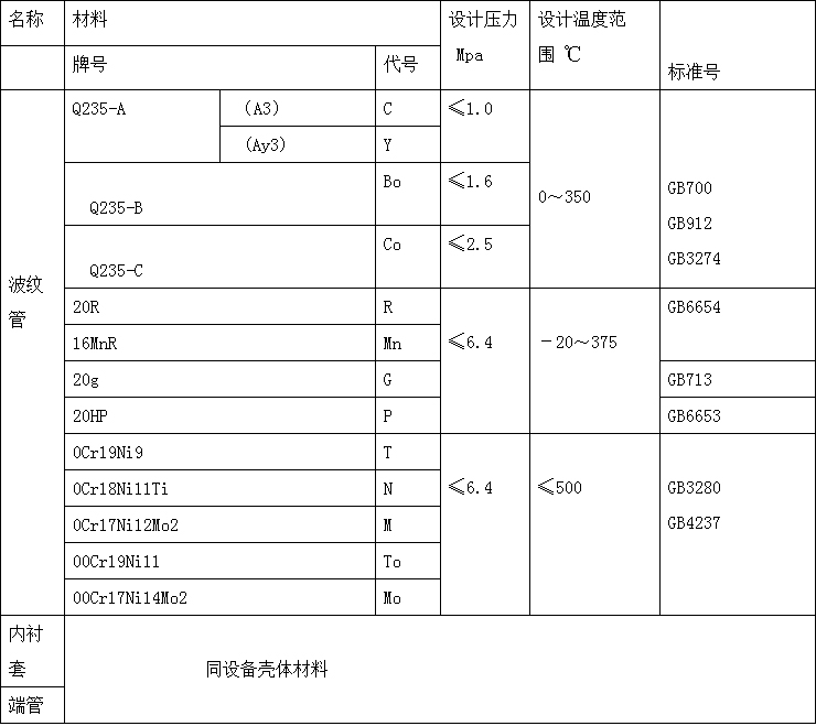 cp-26b