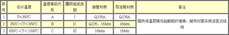 cp-20b